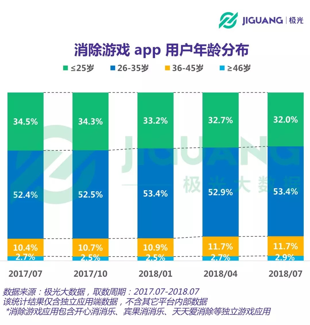 玩家数量统计及分布情况探讨