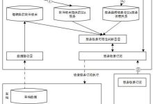如何确定服务器功率及影响其因素解析。 (如何确定服务合同履约保证金比例?)-虎跃云资讯网