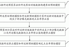 预估成本是多少？ (预估成本多估了怎么办)-虎跃云资讯网