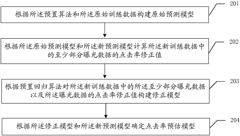 预估成本是多少