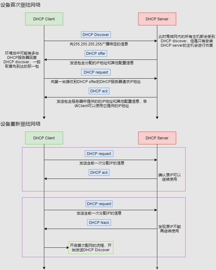 探究的意思