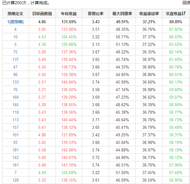 如何调整和优化压力反应