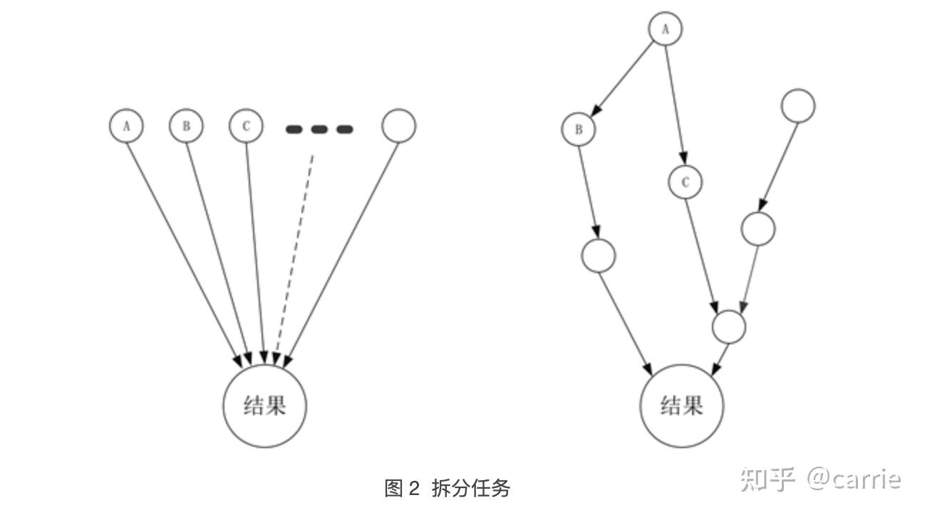 多个服务器运行稳定