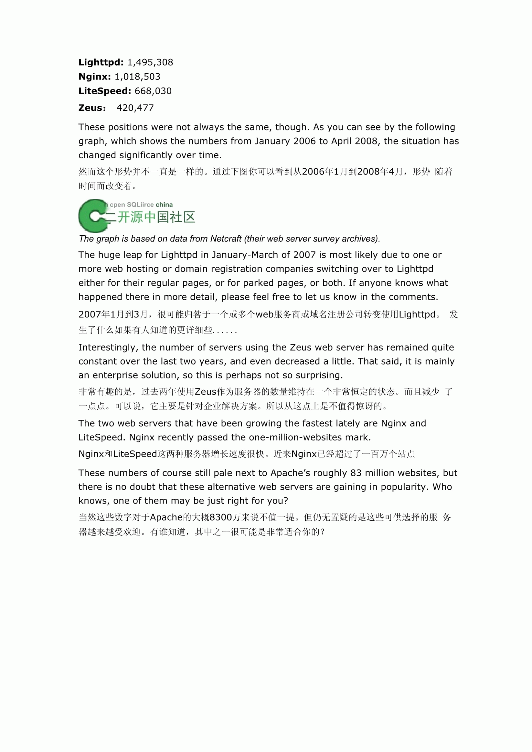 不同Web服务器软件使用的端口有哪些