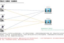 究竟EC服务器售价多少？ (ecg服务)-虎跃云资讯网