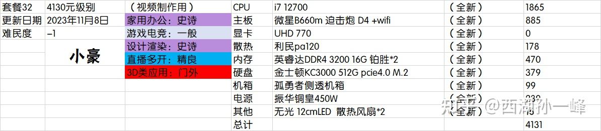 各机型与配置差异导致价格不一