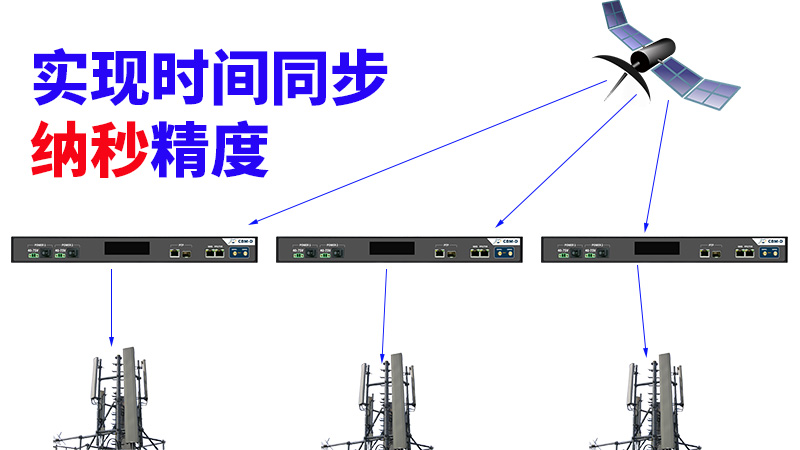 时间同步的重要性及其功能