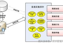 洞悉服务器配置与价格关联 (服务器在山洞)-虎跃云资讯网