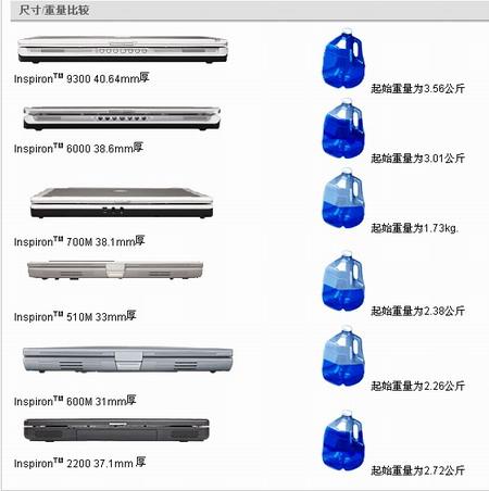 不同规格电脑服务器的租金对比