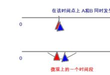 并发连接数与服务器性能的关系如何？ (并发连接数与小包转发)-虎跃云资讯网