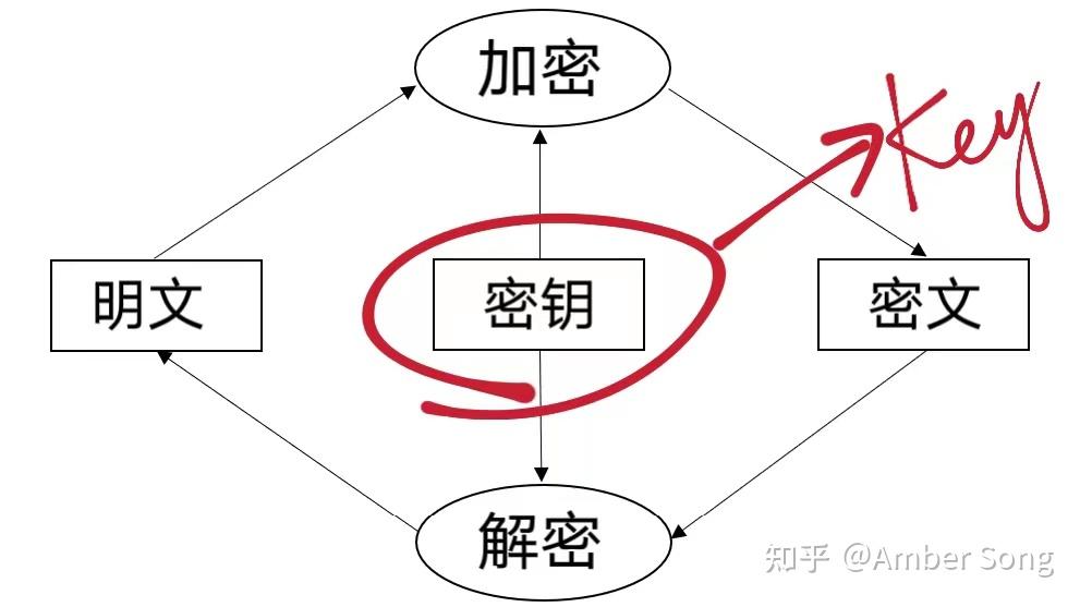 深度探究密码设置背后的故事