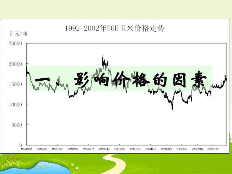 各项花费因素全面解析