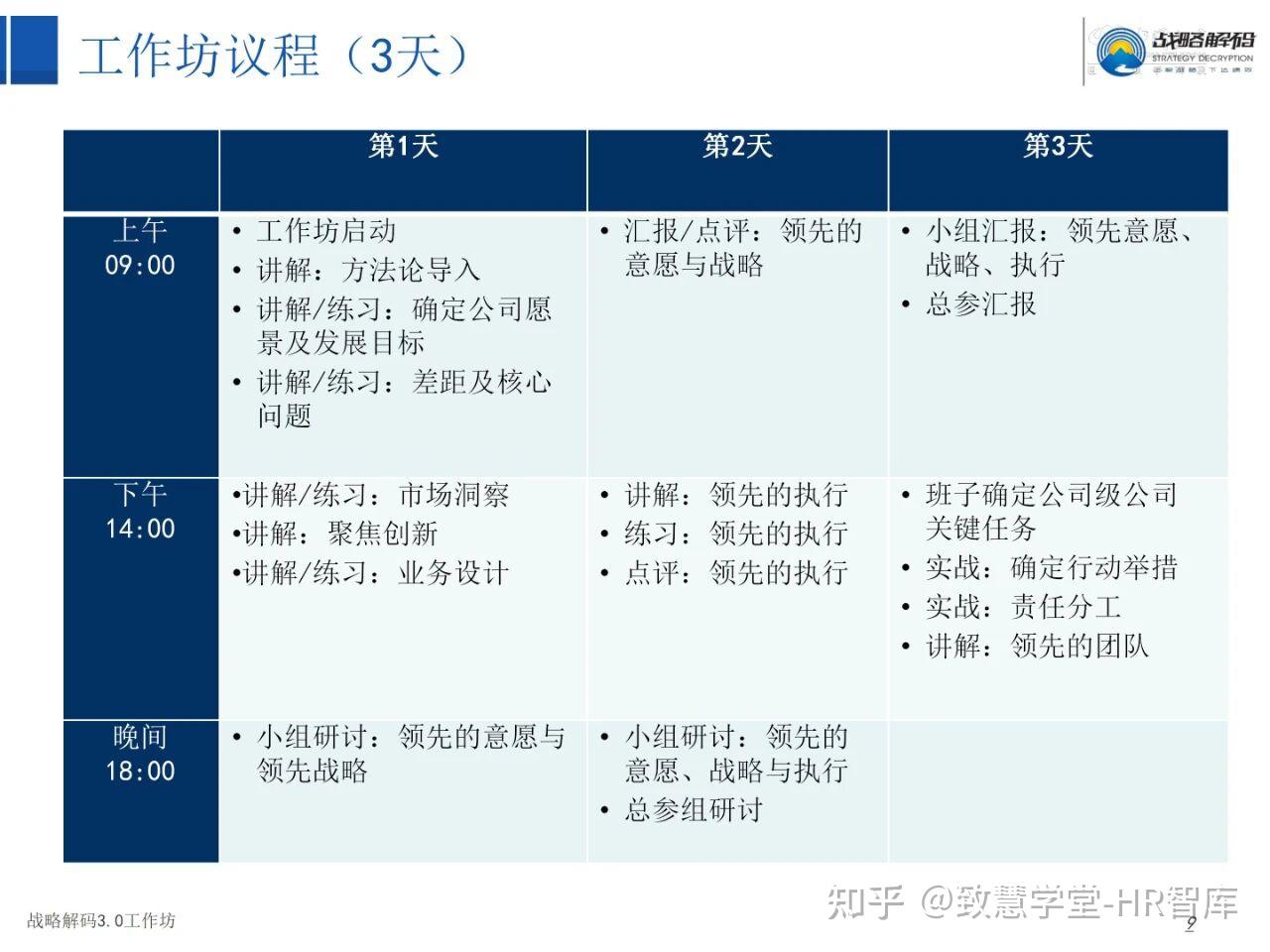 深度解析INTJ