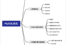 优化建议与策略 (优化建议与策略的区别)-虎跃云资讯网