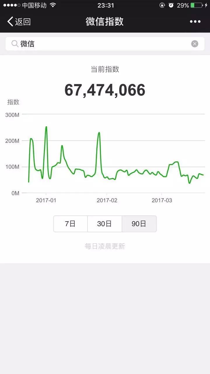 如何计算微信支付的收益构成