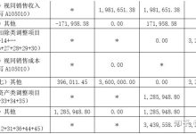 如何计算租用服务器的成本？关键因素一网打尽 (如何计算租用房价格)-虎跃云资讯网