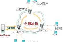 CDN服务器价格受哪些因素影响？ (cdn服务器怎么赚钱)-虎跃云资讯网