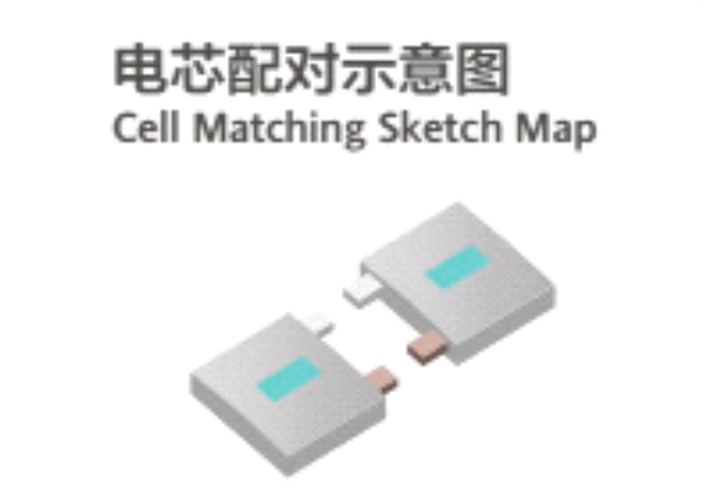 不同机型与配置的回收价值
