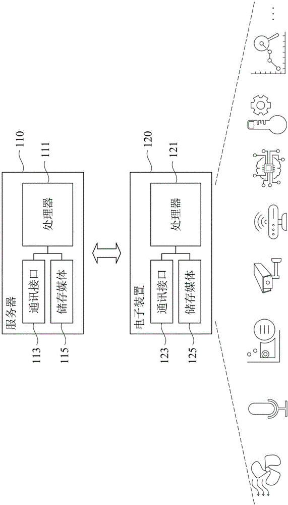 备份周期详解