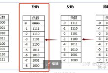 代码位数如何影响服务器性能？ (代码几位)-虎跃云资讯网