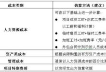 涵盖成本与因素的详细解析。 (涵盖成本与因素的关系)-虎跃云资讯网