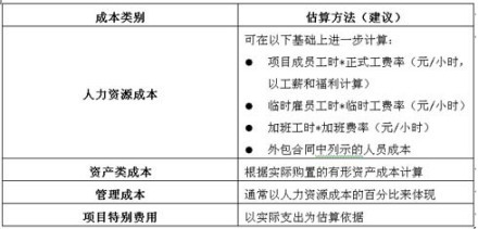 涵盖成本与因素的详细解析