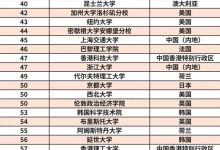排名多少，实力展现一览无遗 (实际排名)-虎跃云资讯网