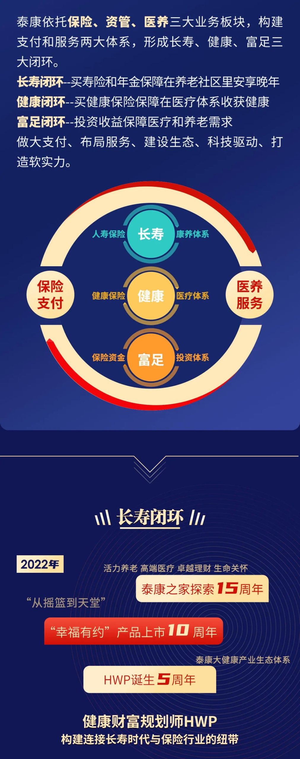 带你了解lng船