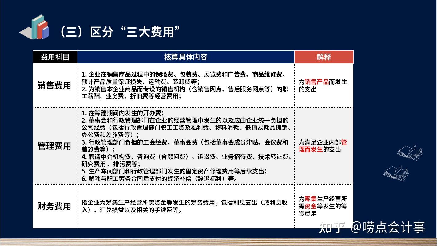 具体费用是多少