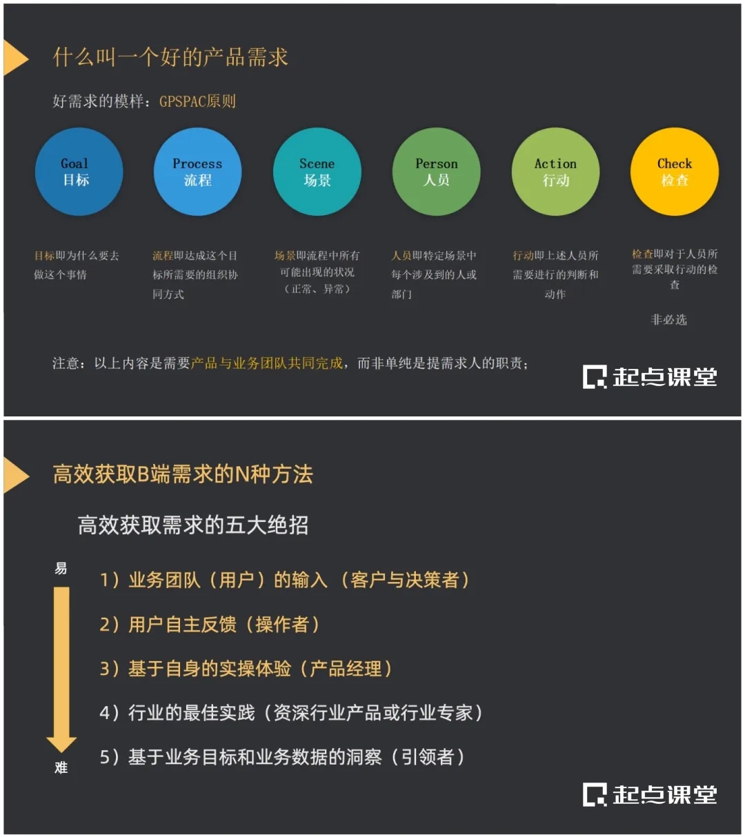 考虑业务需求的方法