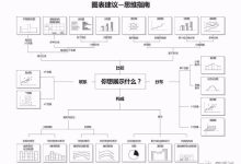 如何选择合适的MC服务器版本及套餐 (如何选择合适的内衣)-虎跃云资讯网