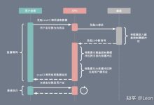 负载状况一览 (负载情况)-虎跃云资讯网