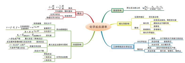 不同因素决定于什么