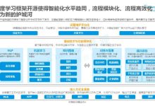 解析中国服务器分布的节点状况 (中国服务的内涵是什么)-虎跃云资讯网