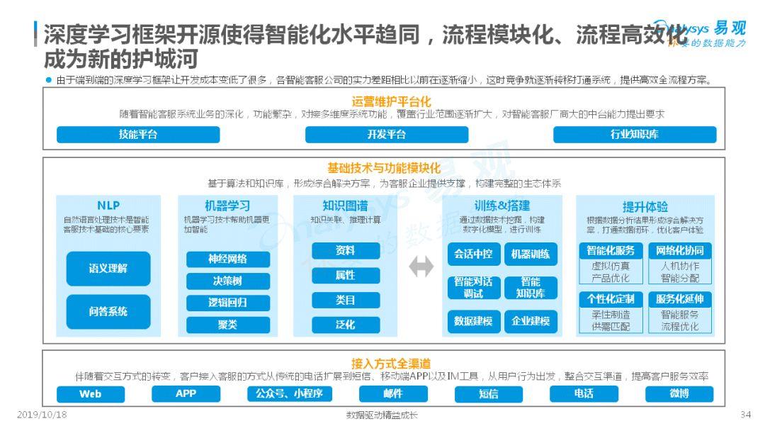 解析中国服务器分布的节点状况
