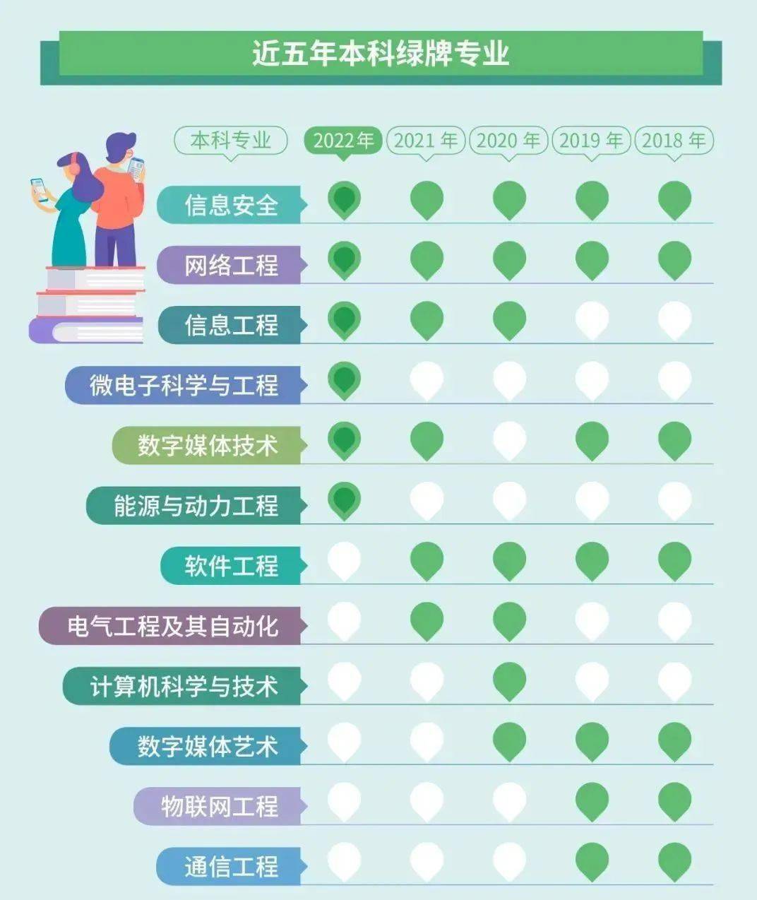 湖北专业目录
