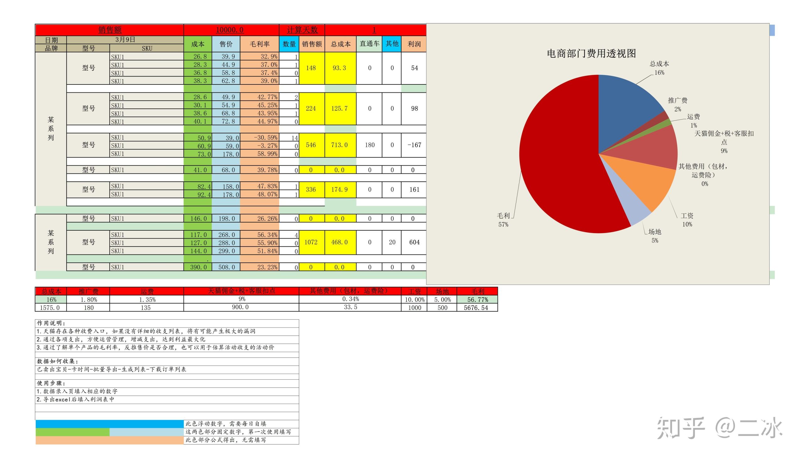 软件及其他相关费用