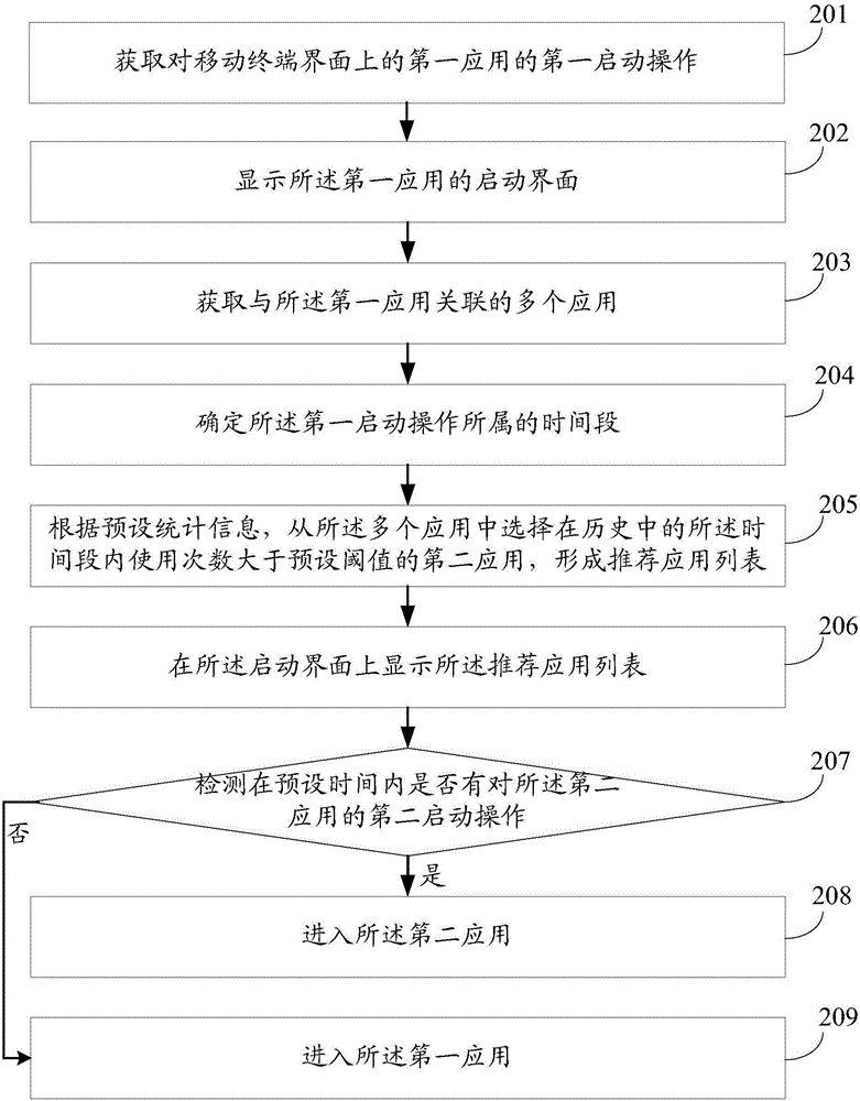 如何根据应用类型选择合适的内存大小