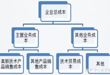 费用因多种因素而异 (费用因多种因素而变动)-虎跃云资讯网