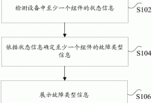 不同故障类型费用分析 (不同故障类型的短路电流)-虎跃云资讯网