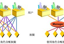 角色创建数量受哪些因素影响？ (角色创建数量怎么算)-虎跃云资讯网