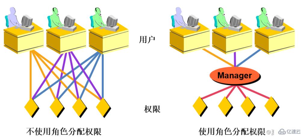 角色创建数量怎么算
