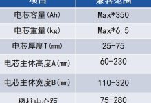 多个型号供选择 (多个型号怎么制作表格)-虎跃云资讯网