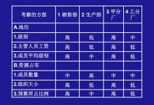 各类因素解析影响服务器搬运价格的多种因素 (各类因素解析图)-虎跃云资讯网