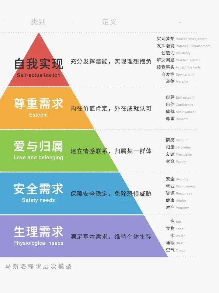 需要考虑的业务需求和预算范围