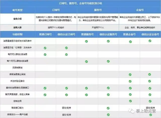 不同型号服务器的内存大小差异解析