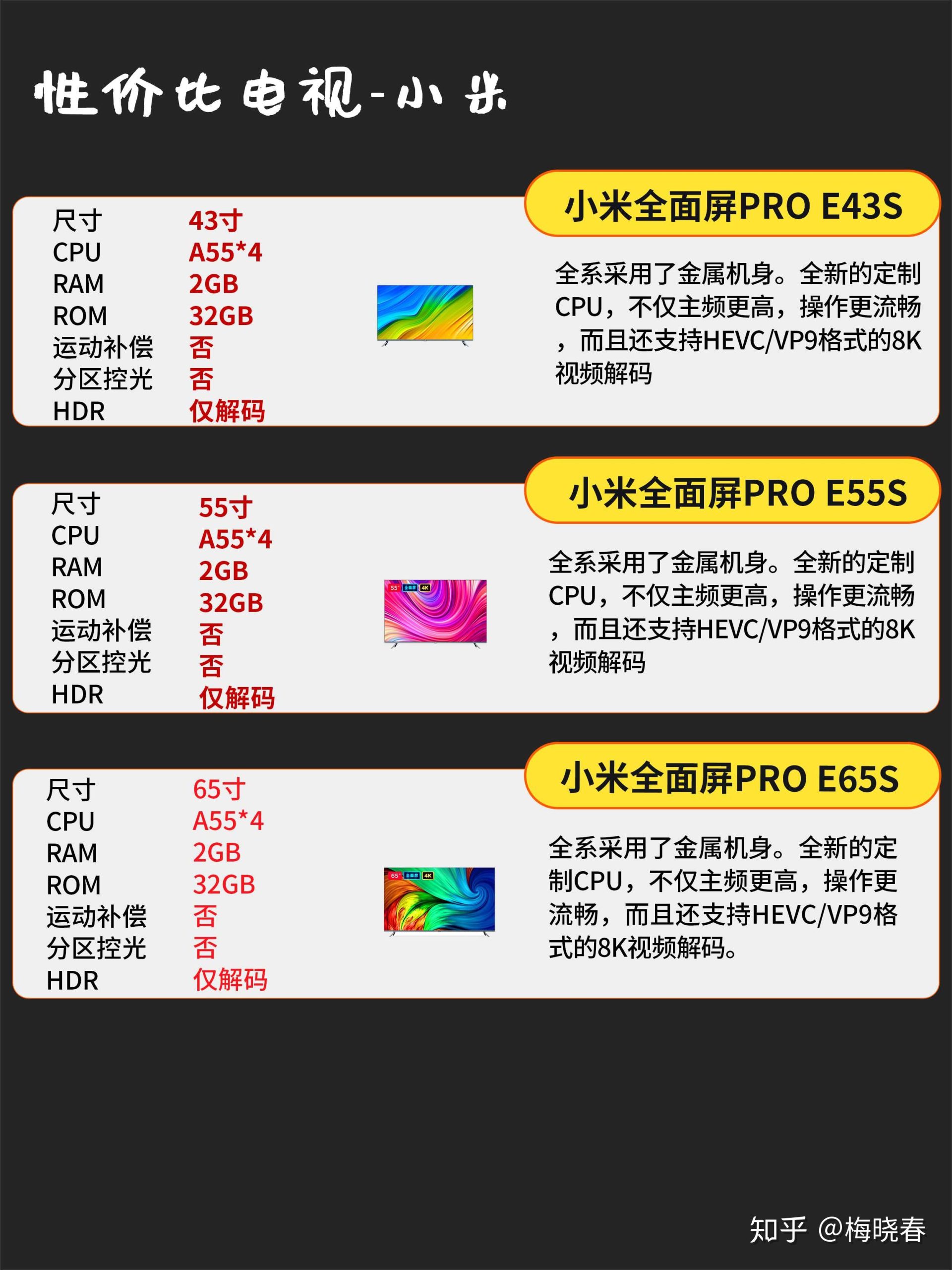 选购指南及预算建议