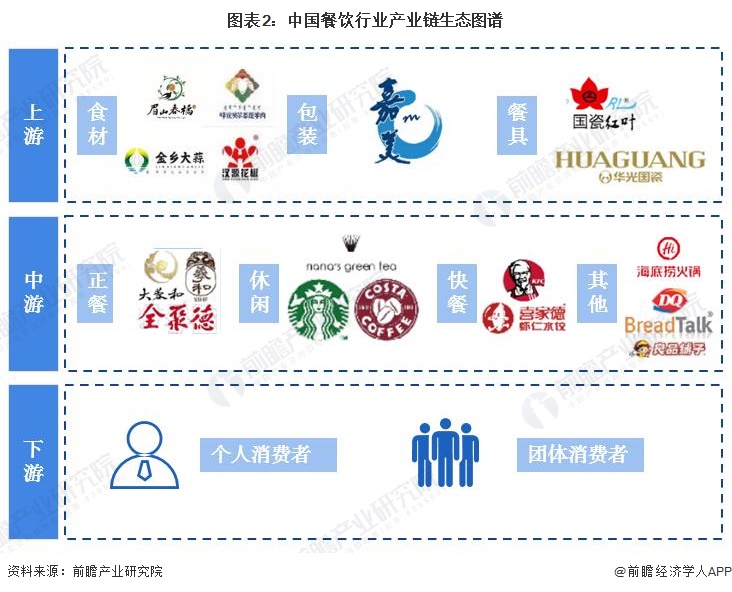 行业薪酬概况怎么写