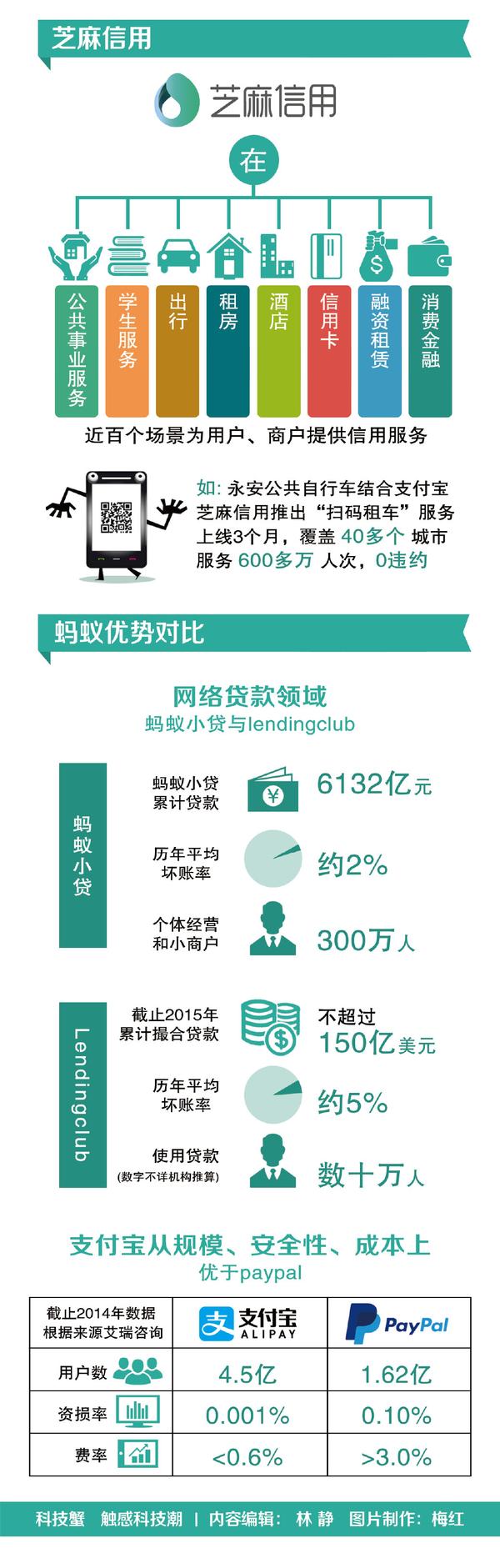 揭秘蚂蚁金服的案例