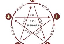 全方位了解吉安服务器价格构成与费用水平 (全方位了解吉凶)-虎跃云资讯网
